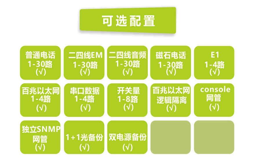 大香蕉视频在线观看科技-30路电话+4E1+4FE+4RS232香蕉视频污在线观看(19英寸1U)