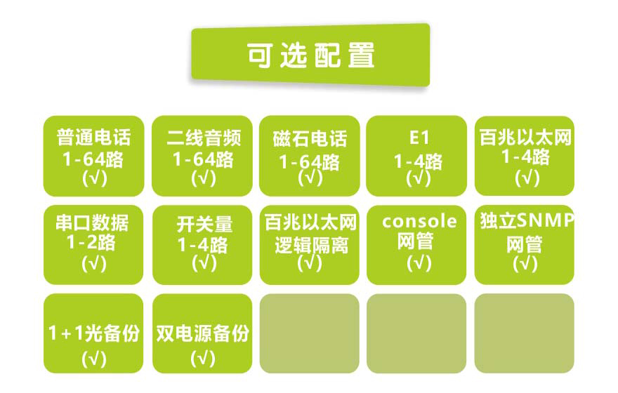 大香蕉视频在线观看科技-64路电话+4E1+4FE香蕉视频污在线观看(19英寸1U)