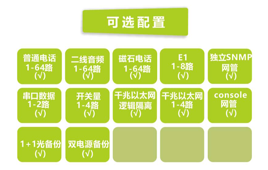 大香蕉视频在线观看科技-64路电话+4E1+4GE  电话香蕉视频污在线观看（19英寸1U）