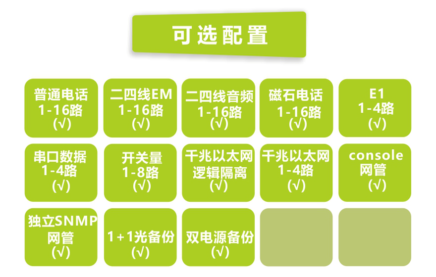 大香蕉视频在线观看科技-16路电话+4E1+4GE+4RS232香蕉视频污在线观看