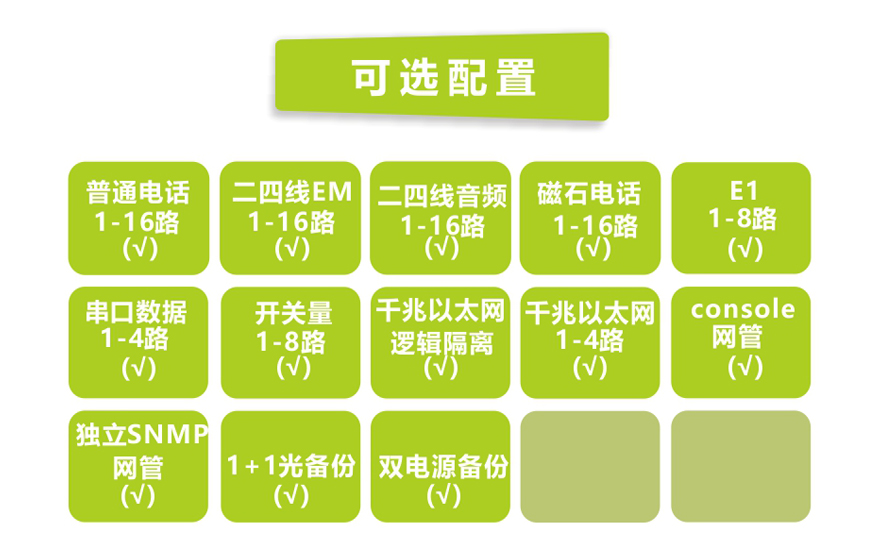 大香蕉视频在线观看科技-16路电话+8E1+4GE+4路串口 电话香蕉视频污在线观看