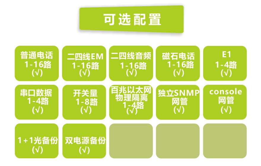 大香蕉视频在线观看科技-16路电话+4E1+4路物理隔离百兆以太网香蕉视频污在线观看
