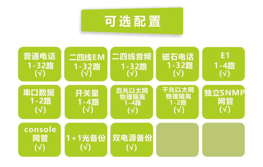 大香蕉视频在线观看科技-32路电话+4E1+2路串口+4FE+2GE 物理隔离网络香蕉视频污在线观看