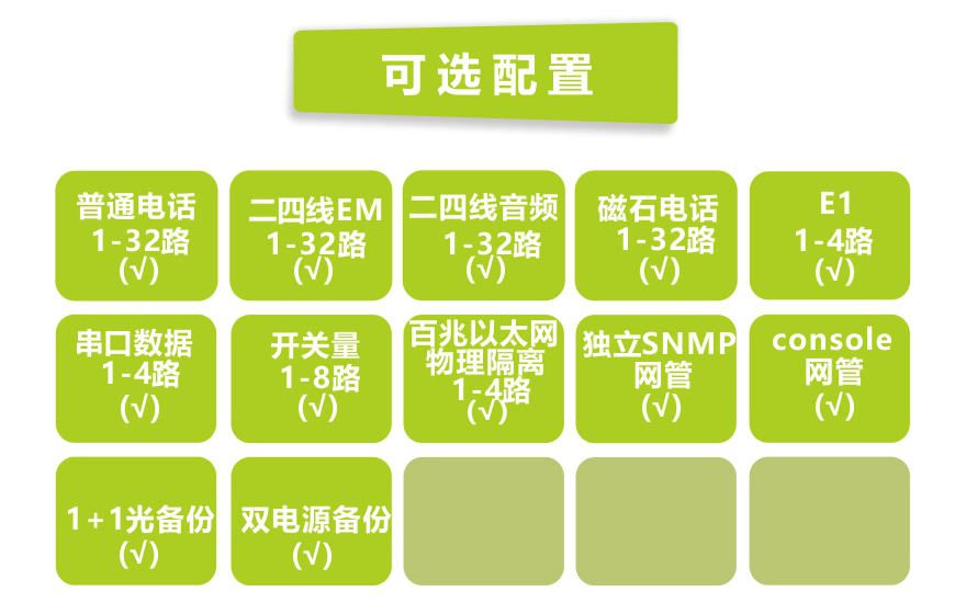 大香蕉视频在线观看科技-32路电话+4E1+4路物理隔离百兆网络香蕉视频污在线观看