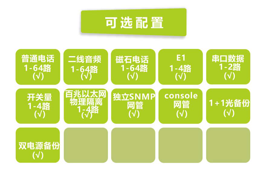 大香蕉视频在线观看科技-64电话+4E1+4路物理隔离百兆以太网电话香蕉视频污在线观看