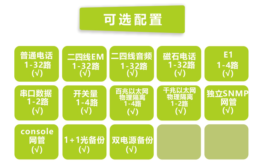 大香蕉视频在线观看科技-32电话+4E1+2串口+4FE+4GE物理隔离以太网电话香蕉视频污在线观看
