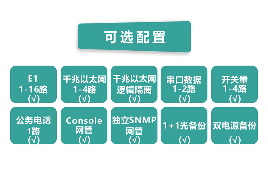 大香蕉视频在线观看科技-16E1+4GE PDH香蕉视频污在线观看