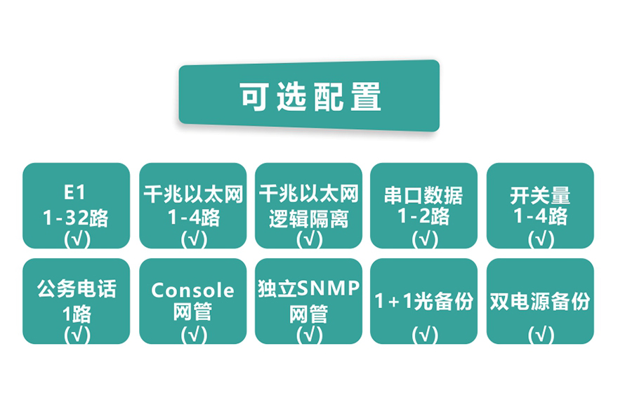 大香蕉视频在线观看科技-32E1+4GE  PDH香蕉视频污在线观看