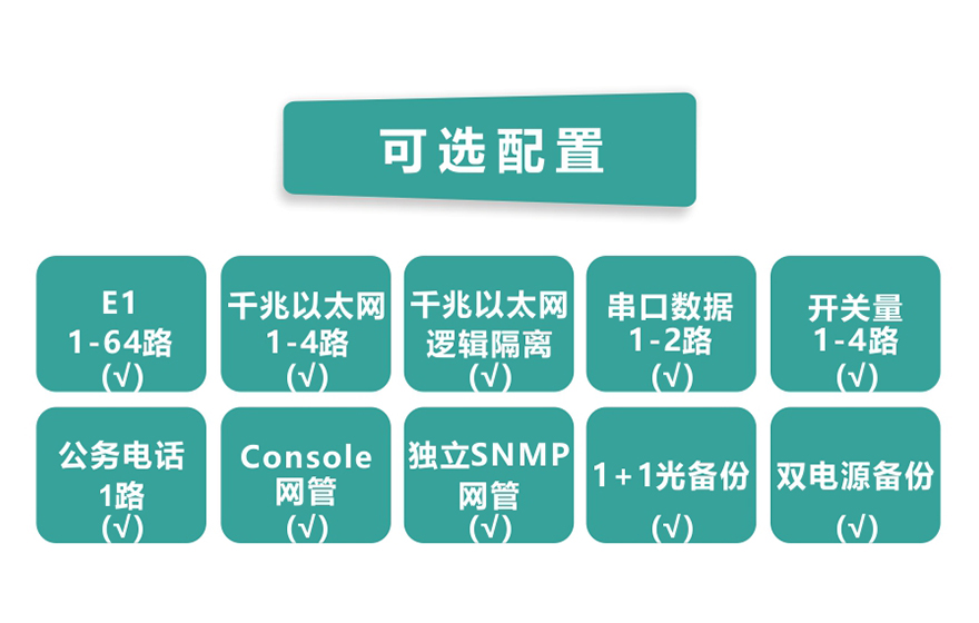 大香蕉视频在线观看科技-64E1+4GE   PDH香蕉视频污在线观看