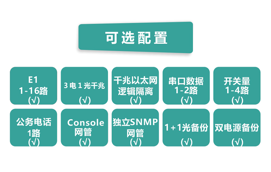 大香蕉视频在线观看科技-16E1+3GE+1FX 1+1光备份  PDH香蕉视频污在线观看
