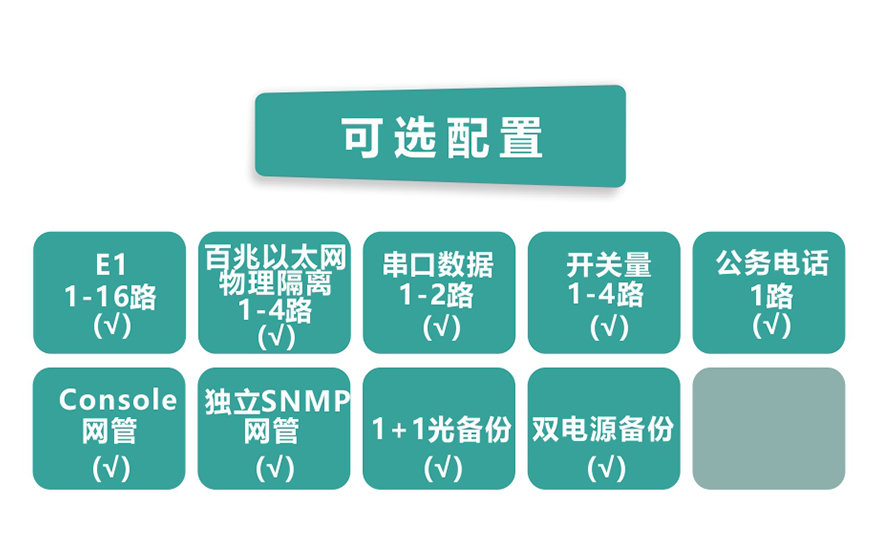 大香蕉视频在线观看科技-16E1+4xFE 物理隔离 带LCD显示 PDH香蕉视频污在线观看