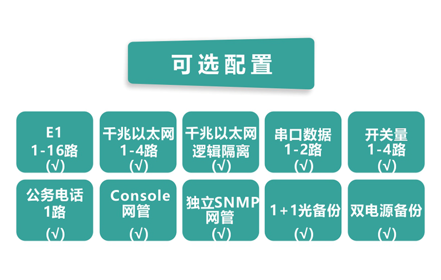 大香蕉视频在线观看科技-16E1+4GE 带LCD显示 PDH香蕉视频污在线观看