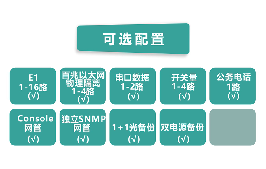 大香蕉视频在线观看科技-16E1+4xFE 物理隔离 带LCD插卡 PDH香蕉视频污在线观看