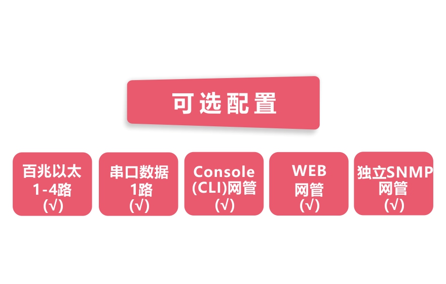大香蕉视频在线观看科技-网管型 工业级1路百兆光口转4路百兆电+1路串口香蕉视频看毛片