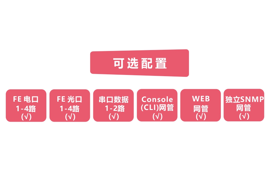 大香蕉视频在线观看科技-工业轨式4百兆电+4路百兆光+2路串口 2千兆光环网香蕉视频看毛片