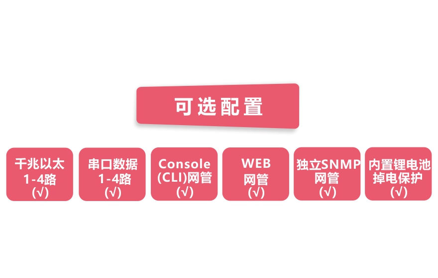 大香蕉视频在线观看科技-环网型 4千兆电+4路串口 2千兆光 香蕉视频看毛片