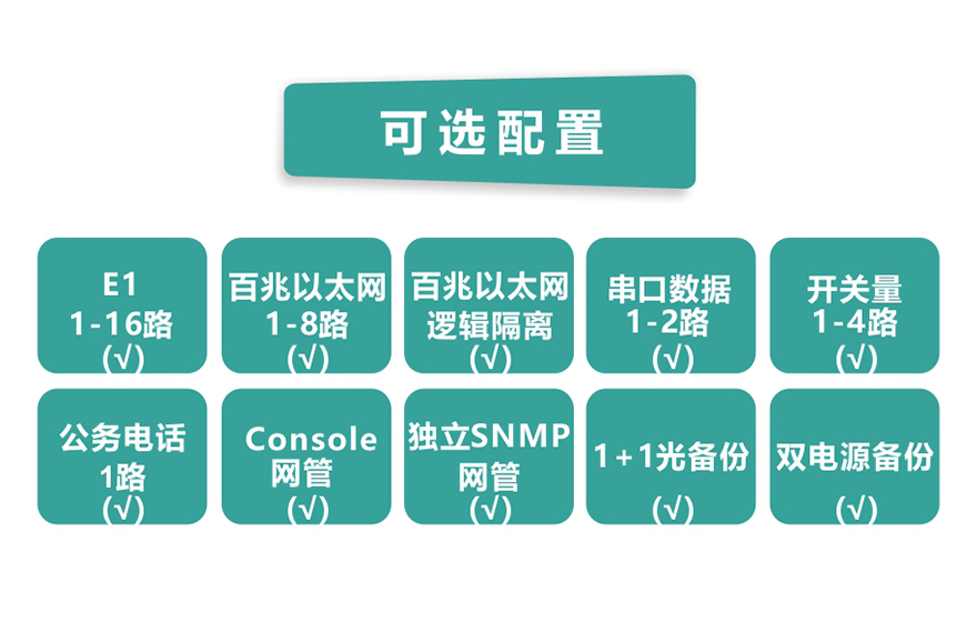 大香蕉视频在线观看科技-16路E1+8ETH PDH香蕉视频污在线观看(1+1光备份)