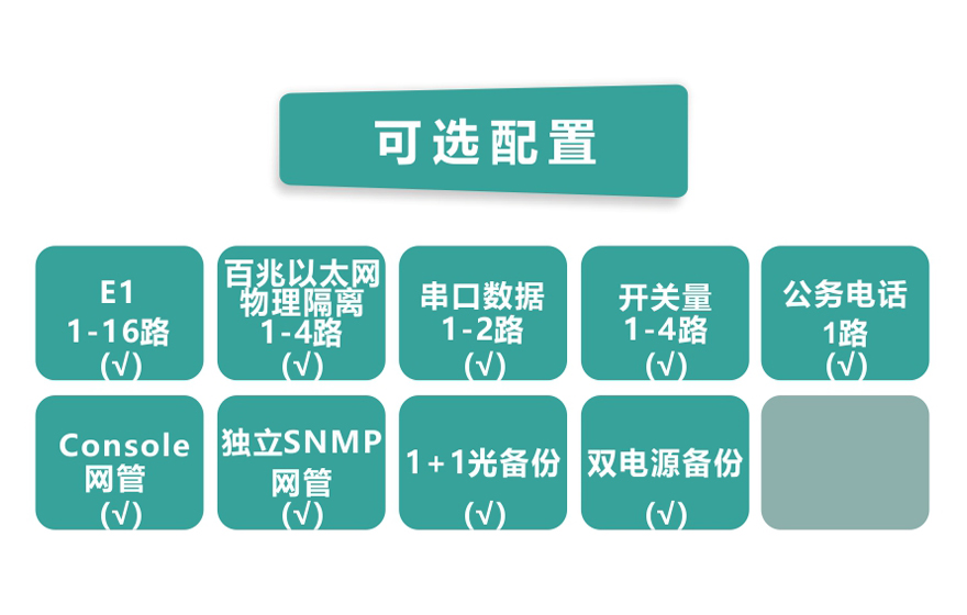 大香蕉视频在线观看科技-16E1+4xFE(物理隔离)1+1光备份PDH香蕉视频污在线观看