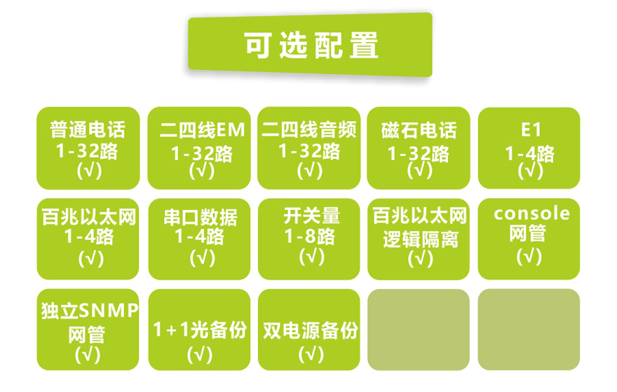 大香蕉视频在线观看科技-32路电话+4E1+4FE+4路串口电话香蕉视频污在线观看(19英寸1U)