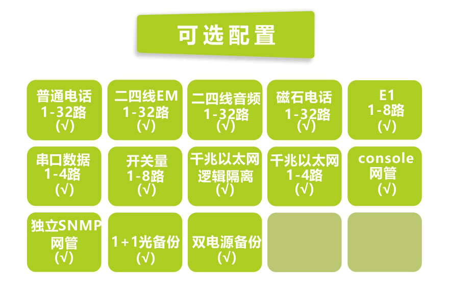 大香蕉视频在线观看科技-32路电话+8E1+4GE+4路串口 电话香蕉视频污在线观看(19英寸1U)