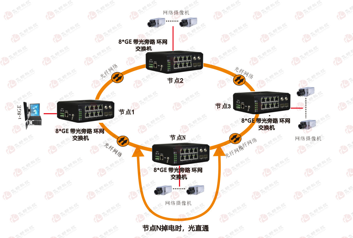 香蕉视频看毛片