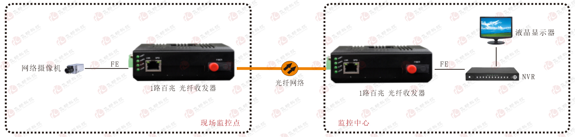 工业香蕉视频看毛片